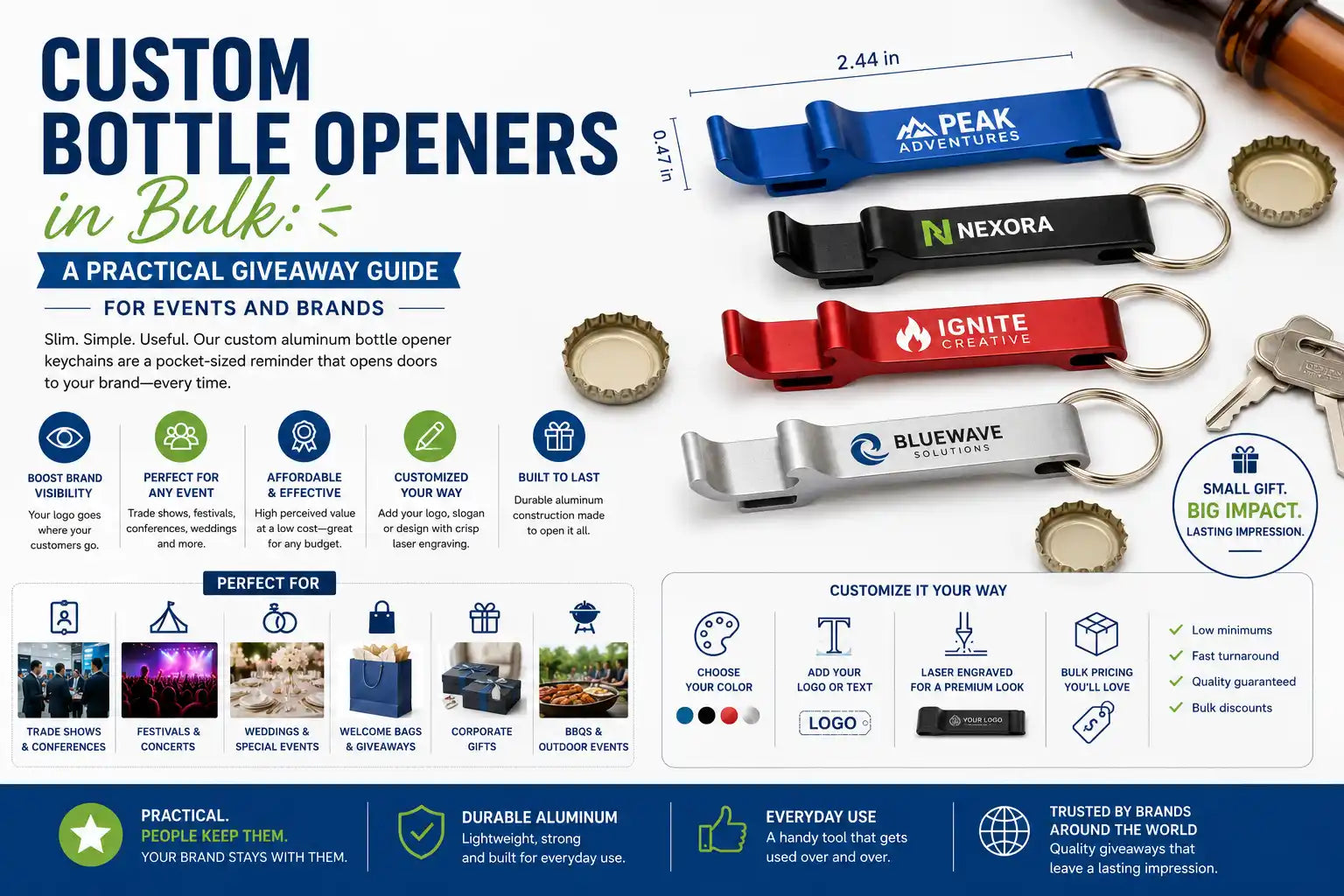 Custom Bottle Openers in Bulk: A Practical Giveaway Guide for Events and Brands