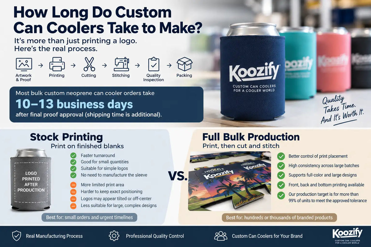 How Long Do Custom Can Coolers Take to Make? | Koozify