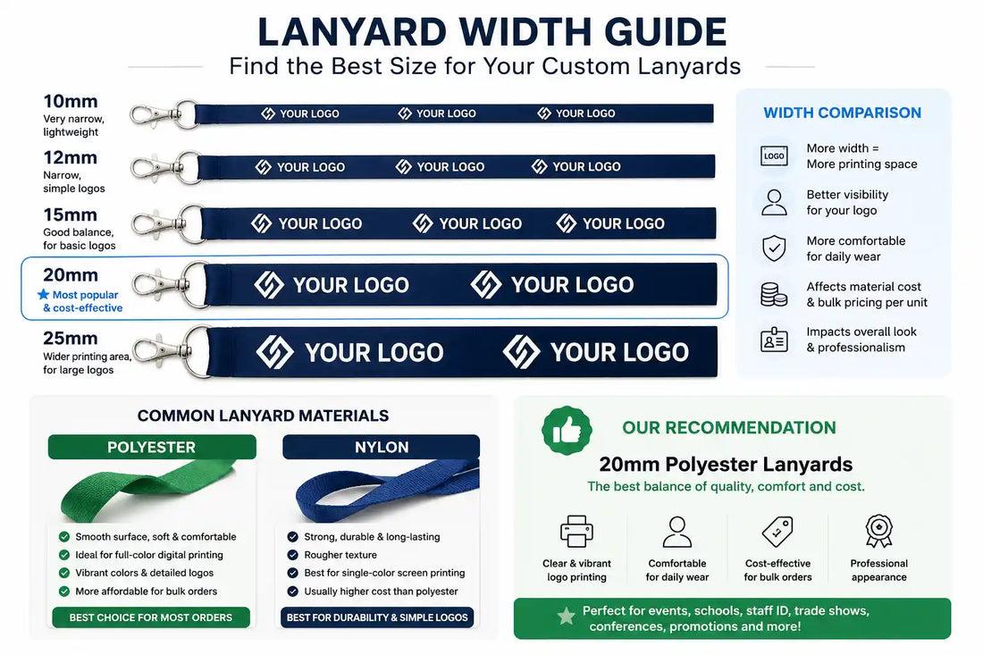 Does Lanyard Width Affect Bulk Pricing Per Unit? A Practical Guide for Custom Lanyard Orders